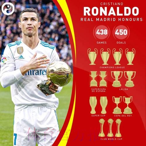 C罗-皇马是历史上最好的俱乐部 能效力我的荣幸